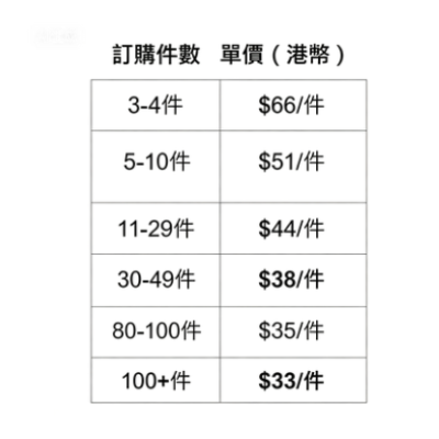 T恤價格對比訂製 - iGift