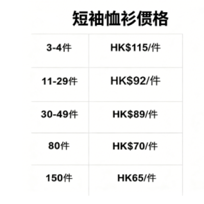 短袖恤衫價格對比訂製 - iGift