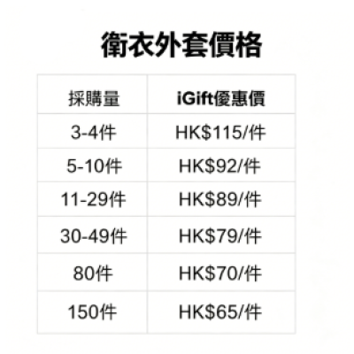 衛衣外套價格對比訂製 - iGift