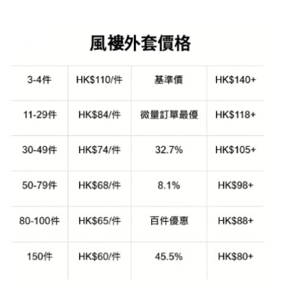 風褸外套價格對比訂製 - iGift