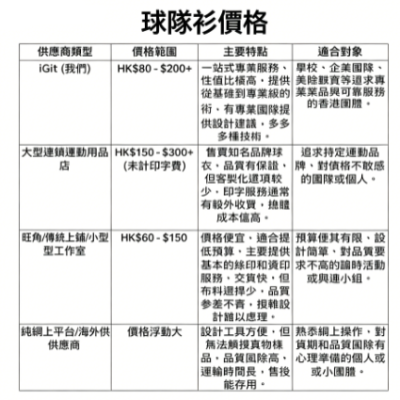 球隊衫價格對比訂製 - iGift