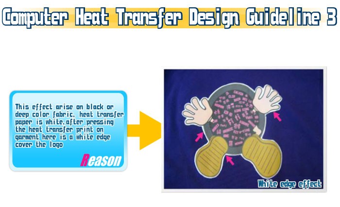 Guide-Computer Heat Transfer Design Guideline 3-White edge effect-20111024_igift