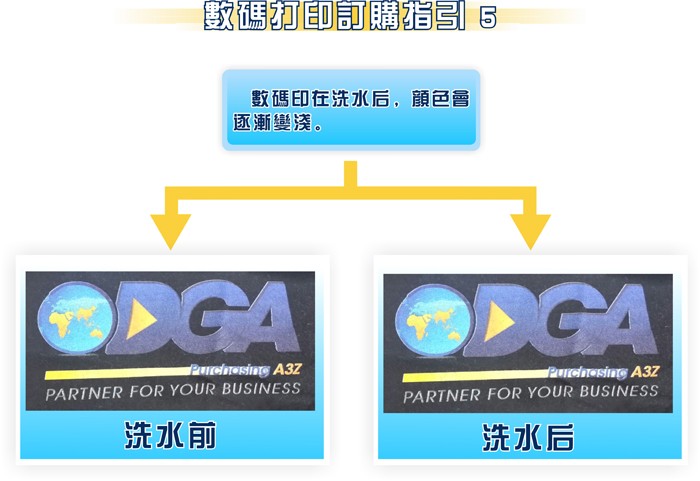 數碼打印訂購指引5